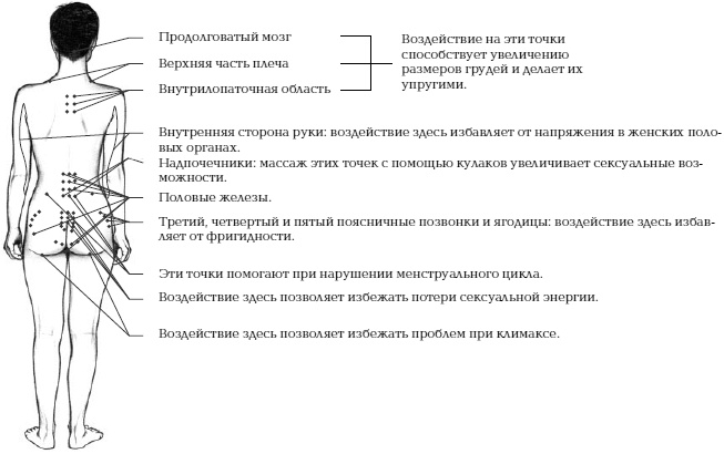 Иллюстрация к книге — Йога и сексуальные практики [i_156.jpg]
