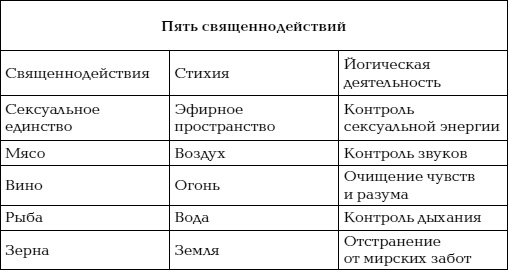 Иллюстрация к книге — Йога и сексуальные практики [i_241.jpg]
