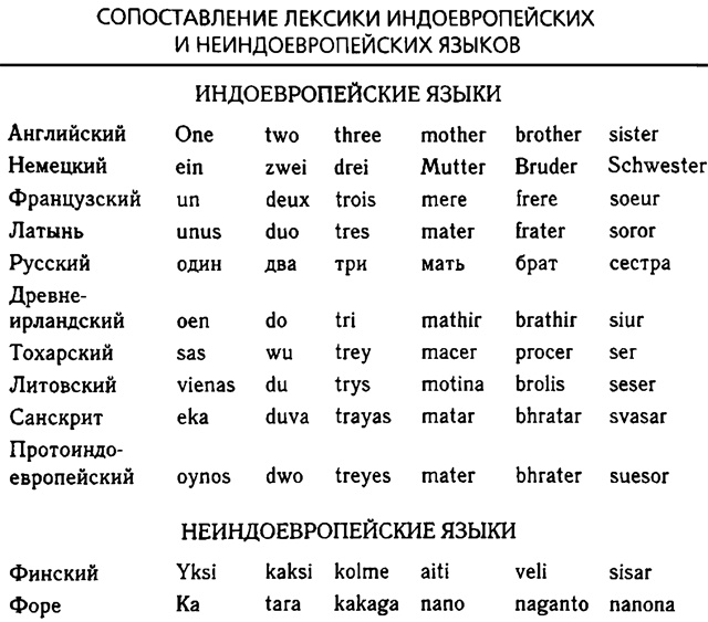 Иллюстрация к книге — Третий шимпанзе [nonjpegpng_tabl2.jpg]