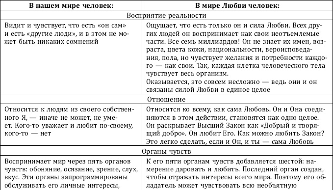 Иллюстрация к книге — Почему одни желания исполняются, а другие нет, и как правильно захотеть, чтобы мечты сбывались [img_26.jpg]