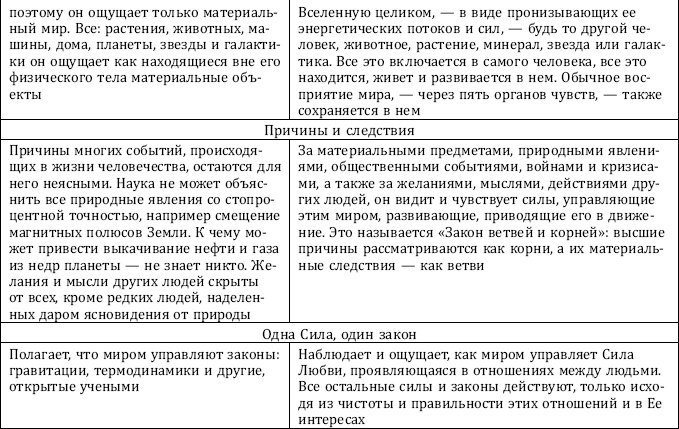Иллюстрация к книге — Почему одни желания исполняются, а другие нет, и как правильно захотеть, чтобы мечты сбывались [img_27.jpg]