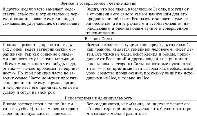 Иллюстрация к книге — Почему одни желания исполняются, а другие нет, и как правильно захотеть, чтобы мечты сбывались [img_28.jpg]