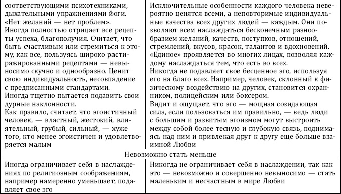 Иллюстрация к книге — Почему одни желания исполняются, а другие нет, и как правильно захотеть, чтобы мечты сбывались [img_29.jpg]