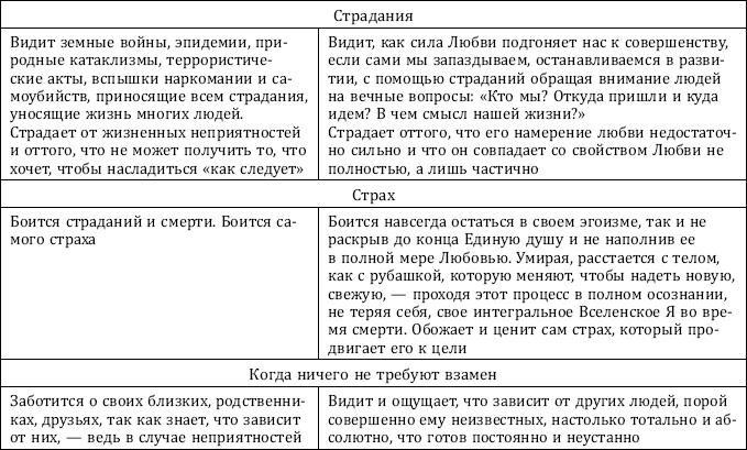 Иллюстрация к книге — Почему одни желания исполняются, а другие нет, и как правильно захотеть, чтобы мечты сбывались [img_31.jpg]