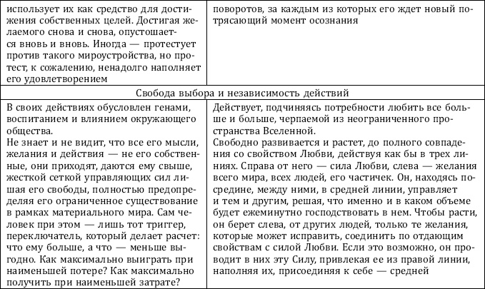 Иллюстрация к книге — Почему одни желания исполняются, а другие нет, и как правильно захотеть, чтобы мечты сбывались [img_33.jpg]