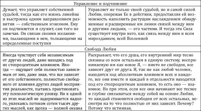 Иллюстрация к книге — Почему одни желания исполняются, а другие нет, и как правильно захотеть, чтобы мечты сбывались [img_34.jpg]