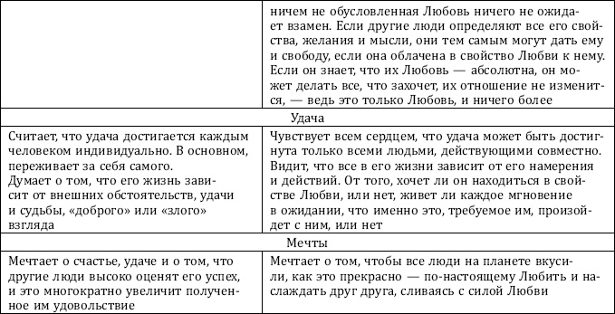 Иллюстрация к книге — Почему одни желания исполняются, а другие нет, и как правильно захотеть, чтобы мечты сбывались [img_35.jpg]