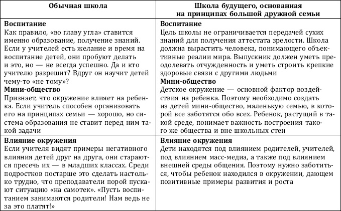 Иллюстрация к книге — Почему одни желания исполняются, а другие нет, и как правильно захотеть, чтобы мечты сбывались [img_46.jpg]