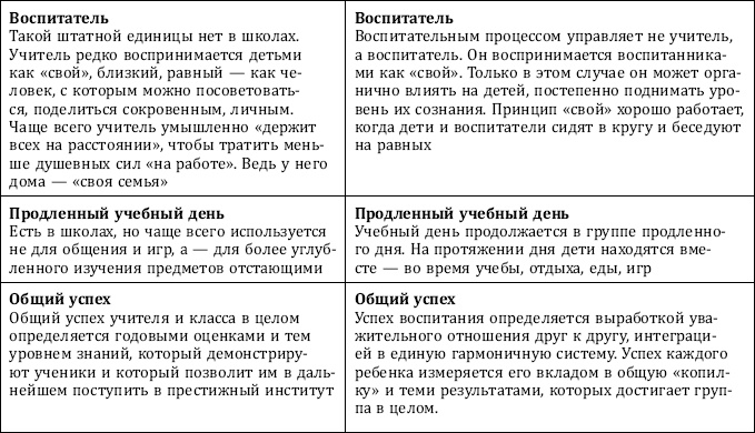 Иллюстрация к книге — Почему одни желания исполняются, а другие нет, и как правильно захотеть, чтобы мечты сбывались [img_47.jpg]