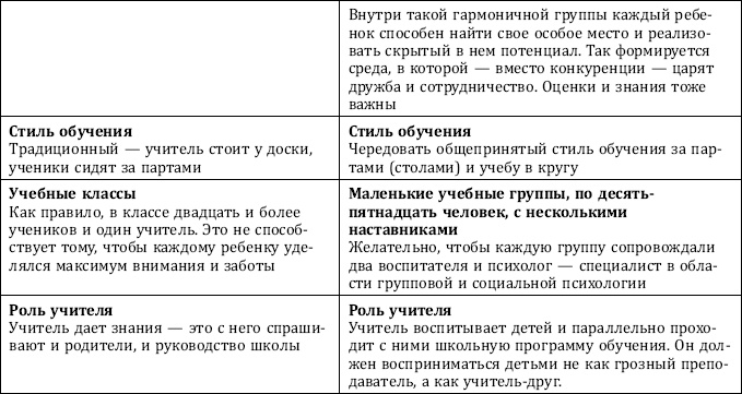 Иллюстрация к книге — Почему одни желания исполняются, а другие нет, и как правильно захотеть, чтобы мечты сбывались [img_48.jpg]