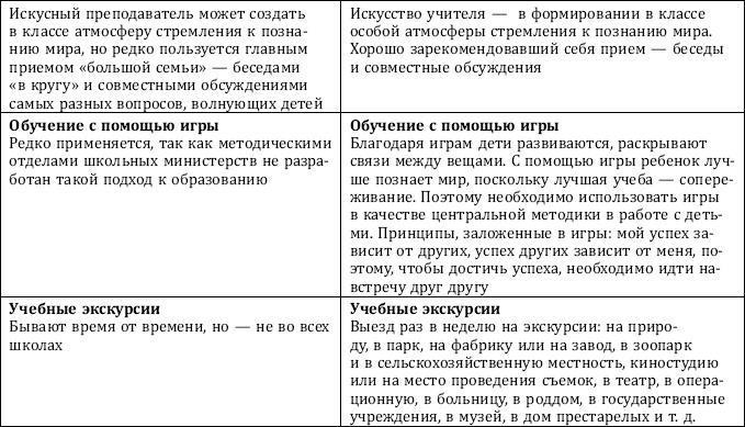 Иллюстрация к книге — Почему одни желания исполняются, а другие нет, и как правильно захотеть, чтобы мечты сбывались [img_49.jpg]
