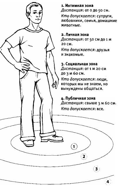 Иллюстрация к книге — Любовь и секс. Как мы ими занимаемся [i_011.jpg]