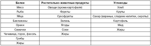 Иллюстрация к книге — Стервология. Уроки красоты, имиджа и уверенности в себе для стервы [i_007.jpg]