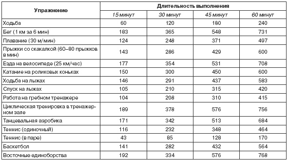 Иллюстрация к книге — Стервология. Уроки красоты, имиджа и уверенности в себе для стервы [i_008.jpg]