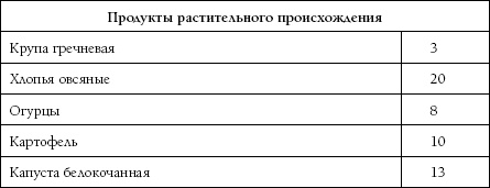 Иллюстрация к книге — 120 на 80. Книга о том, как победить гипертонию, а не снижать давление [Autogen_eBook_id74.jpg]