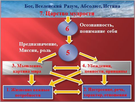 Иллюстрация к книге — 7 главных глаголов жизни [i_002.jpg]