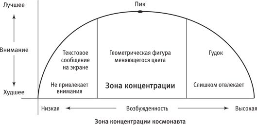 Иллюстрация к книге — Максимальная концентрация. Как сохранить эффективность в эпоху клипового мышления [i_012.jpg]
