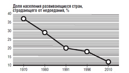 Иллюстрация к книге — В защиту глобального капитализма [i_003.jpg]