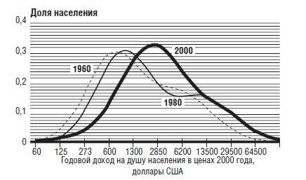 Иллюстрация к книге — В защиту глобального капитализма [i_006.jpg]