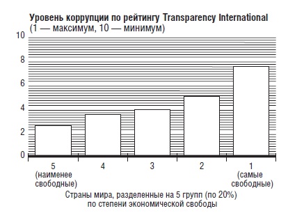 Иллюстрация к книге — В защиту глобального капитализма [i_008.jpg]