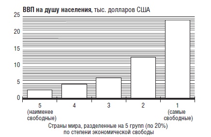 Иллюстрация к книге — В защиту глобального капитализма [i_009.jpg]