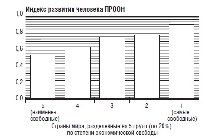 Иллюстрация к книге — В защиту глобального капитализма [i_011.jpg]