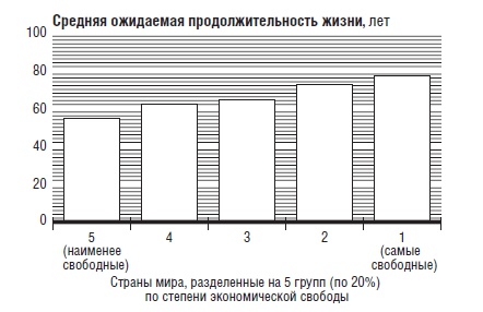 Иллюстрация к книге — В защиту глобального капитализма [i_012.jpg]