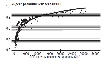 Иллюстрация к книге — В защиту глобального капитализма [i_013.jpg]