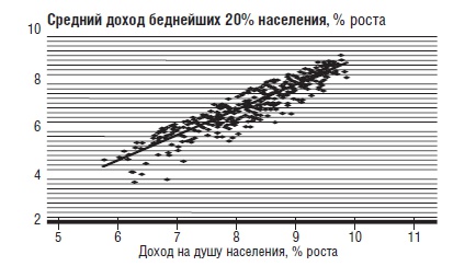 Иллюстрация к книге — В защиту глобального капитализма [i_014.jpg]