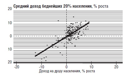 Иллюстрация к книге — В защиту глобального капитализма [i_015.jpg]