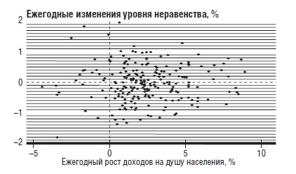 Иллюстрация к книге — В защиту глобального капитализма [i_016.jpg]