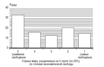 Иллюстрация к книге — В защиту глобального капитализма [i_017.jpg]
