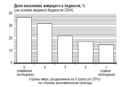Иллюстрация к книге — В защиту глобального капитализма [i_018.jpg]