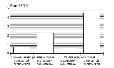 Иллюстрация к книге — В защиту глобального капитализма [i_021.jpg]