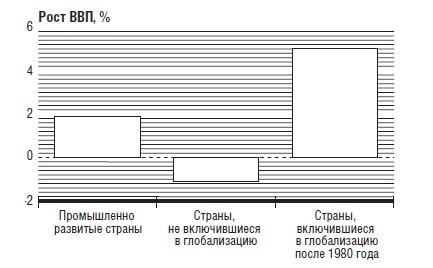 Иллюстрация к книге — В защиту глобального капитализма [i_022.jpg]
