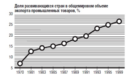Иллюстрация к книге — В защиту глобального капитализма [i_023.jpg]