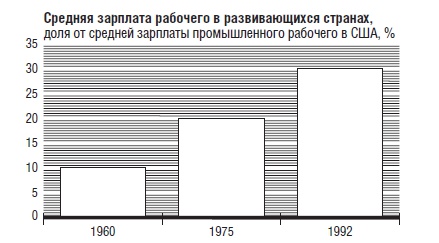 Иллюстрация к книге — В защиту глобального капитализма [i_024.jpg]