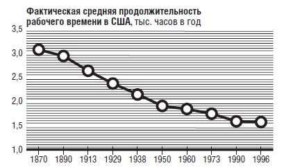 Иллюстрация к книге — В защиту глобального капитализма [i_026.jpg]