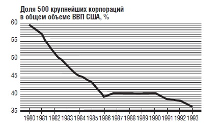 Иллюстрация к книге — В защиту глобального капитализма [i_027.jpg]