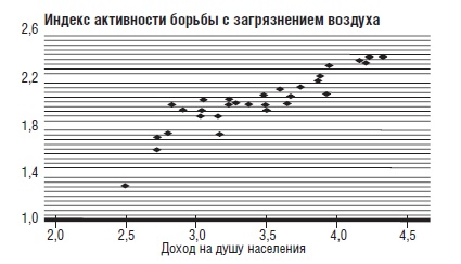 Иллюстрация к книге — В защиту глобального капитализма [i_028.jpg]
