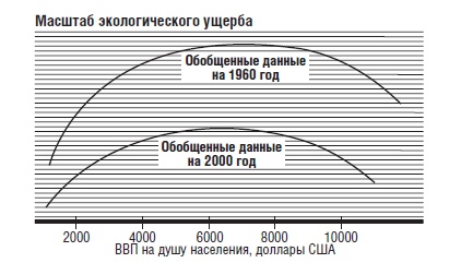 Иллюстрация к книге — В защиту глобального капитализма [i_029.jpg]