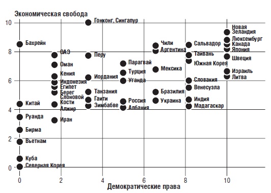 Иллюстрация к книге — В защиту глобального капитализма [i_031.jpg]
