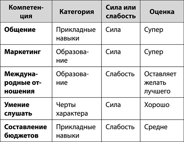 Иллюстрация к книге — Мечтай как женщина, побеждай как мужчина. Мужские секреты достижения успеха, которые должна знать каждая женщина [_213.jpg]