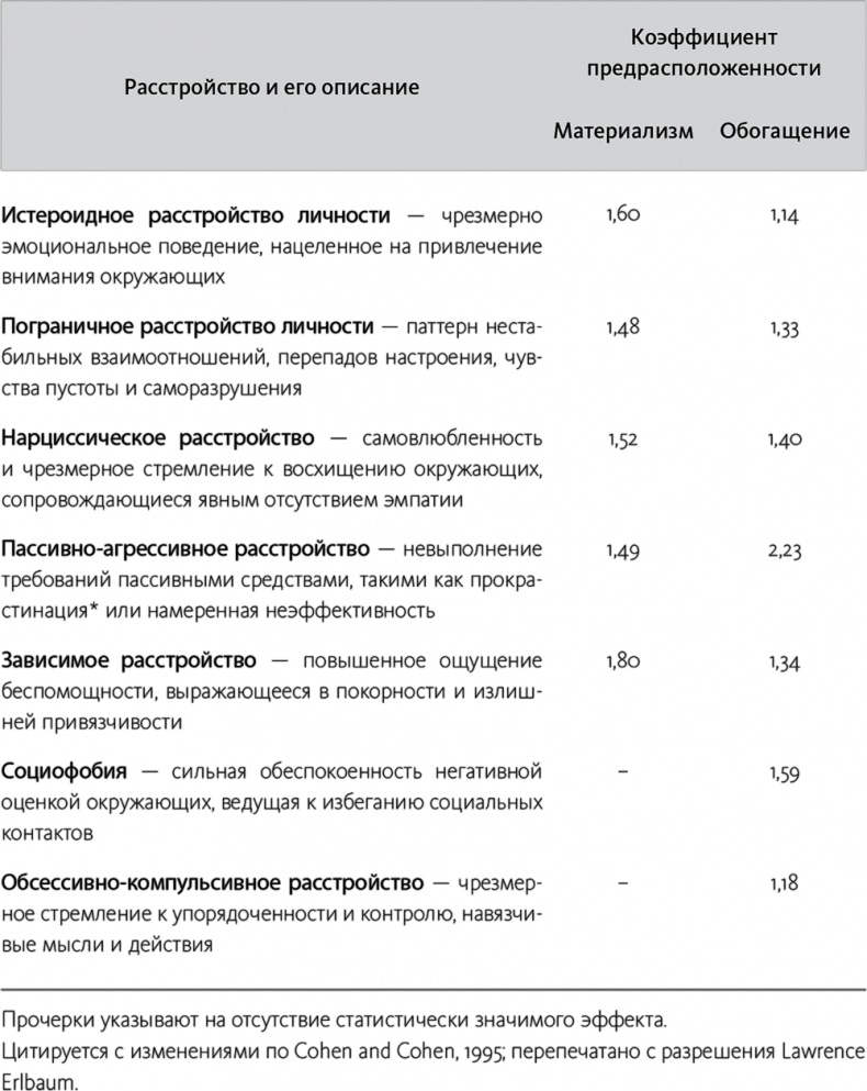 Иллюстрация к книге — Быть или иметь? Психология культуры потребления [i_004.jpg]