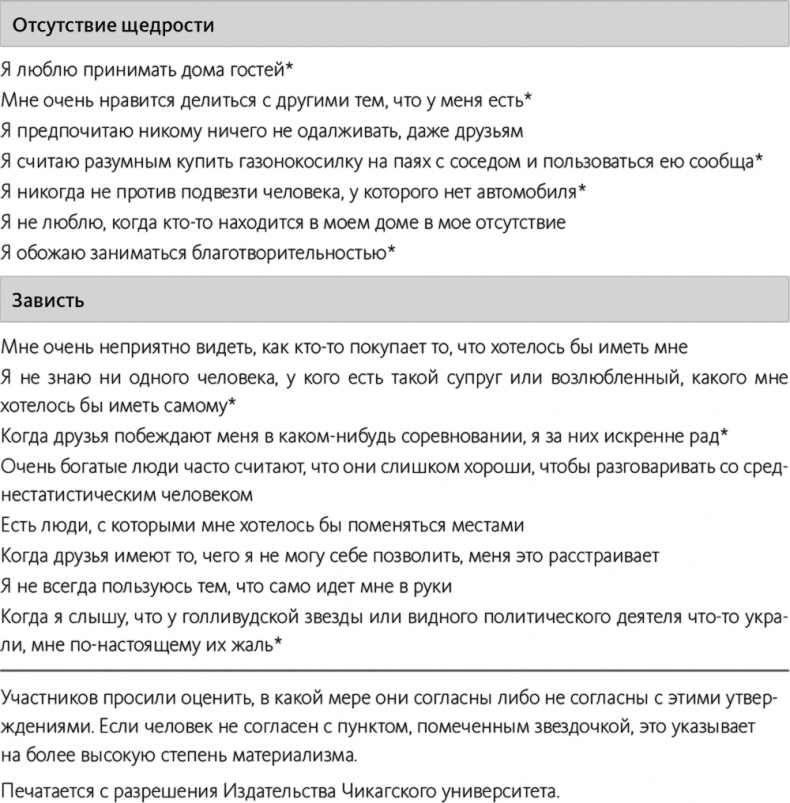 Иллюстрация к книге — Быть или иметь? Психология культуры потребления [i_006.jpg]