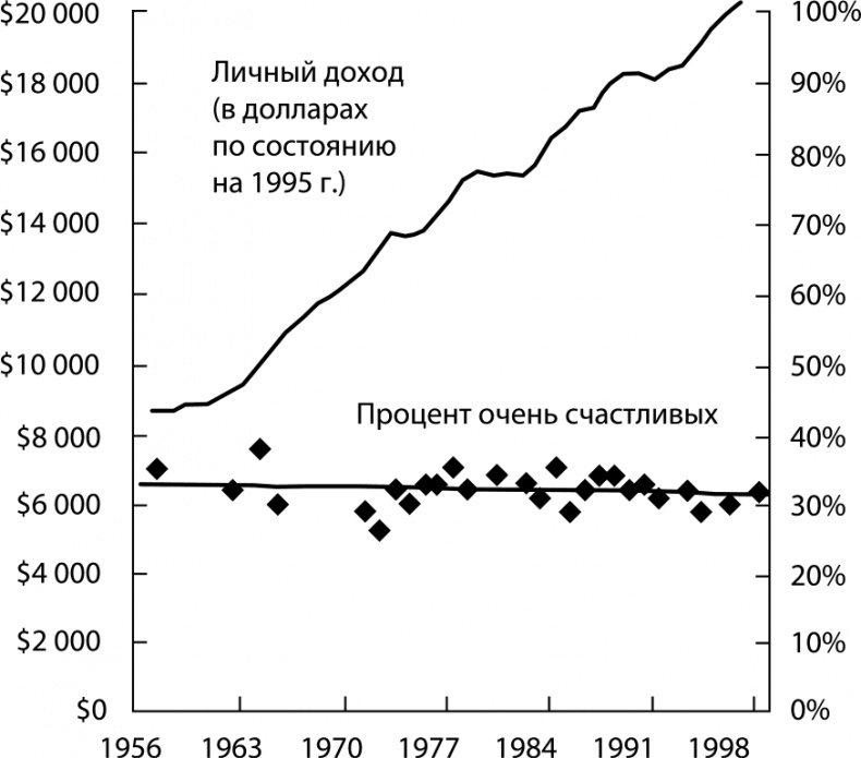 Иллюстрация к книге — Быть или иметь? Психология культуры потребления [i_009.jpg]