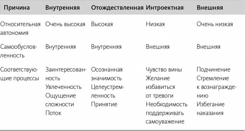 Иллюстрация к книге — Быть или иметь? Психология культуры потребления [i_013.jpg]