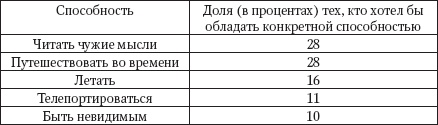 Иллюстрация к книге — Интуиция. Как понять, что чувствуют, думают и хотят другие люди [_21.jpg]