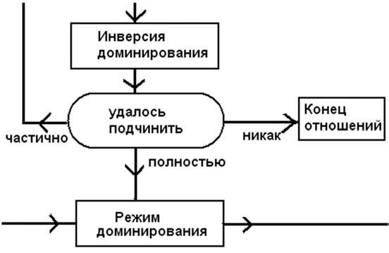 Иллюстрация к книге — Женщина. Учебник для мужчин [i_041.jpg]