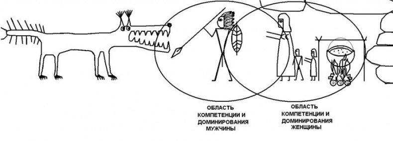 Иллюстрация к книге — Женщина. Учебник для мужчин [i_054.jpg]